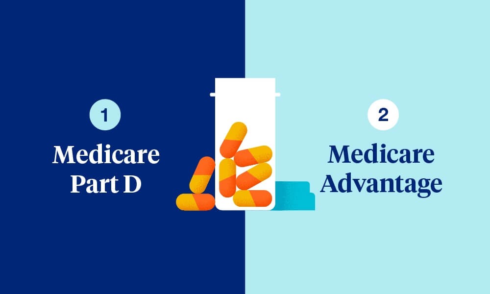 Two ways to get prescription drug coverage UnitedHealthcare