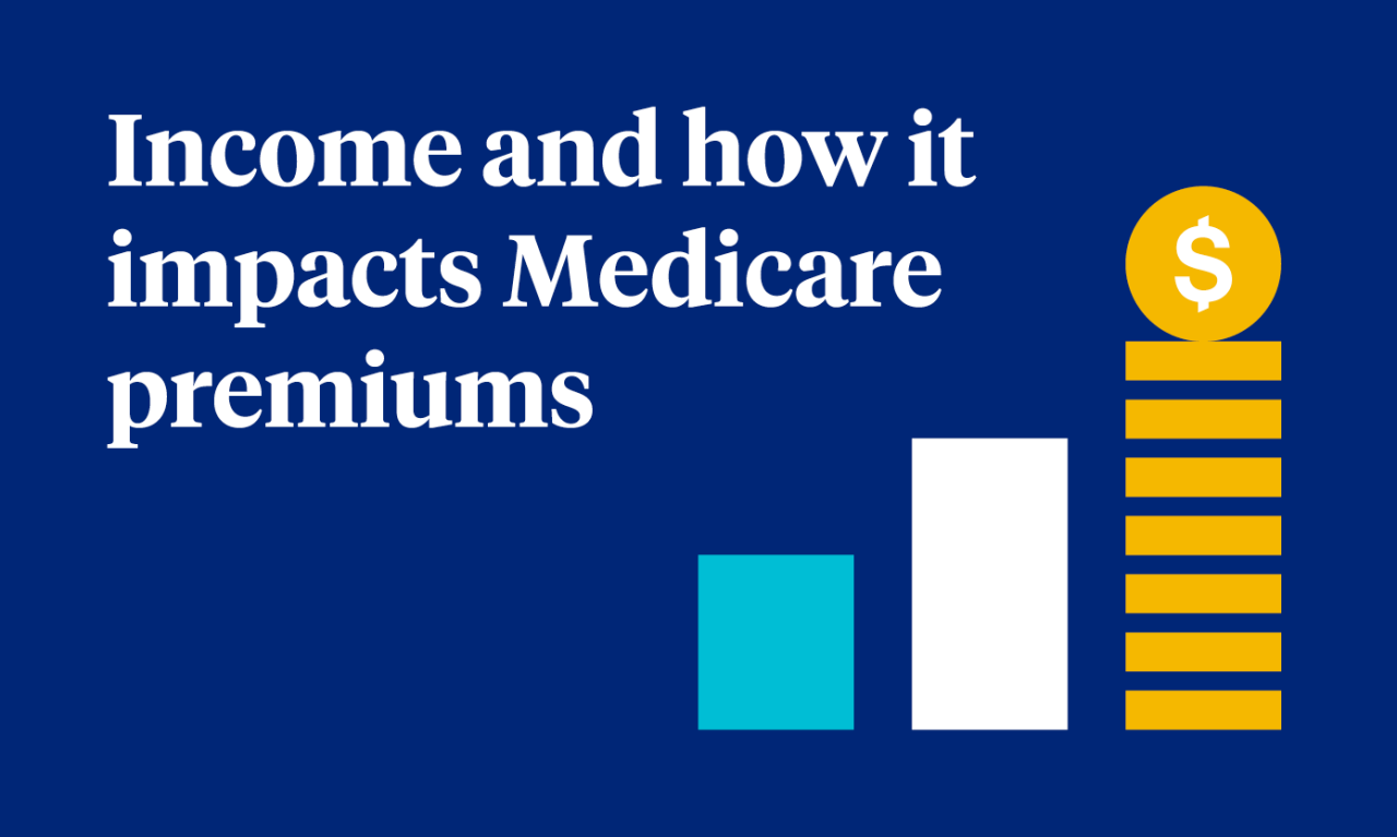 Income and how it impacts medicare premiums