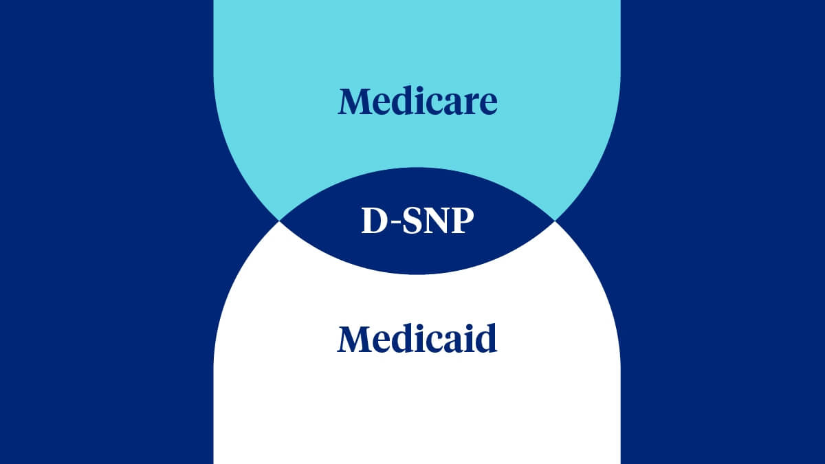 When Medicare and Medicaid are combined, you get D-SNP