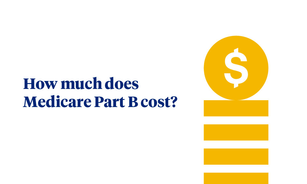 How much does Medicare Part B cost?