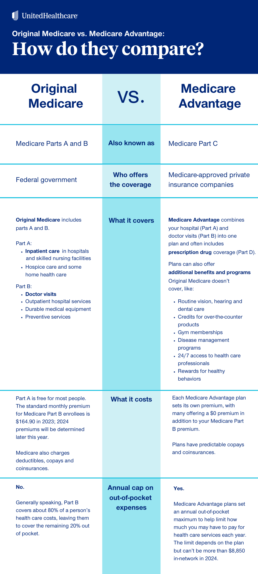 Original Medicare vs. Medicare Advantage How do they compare