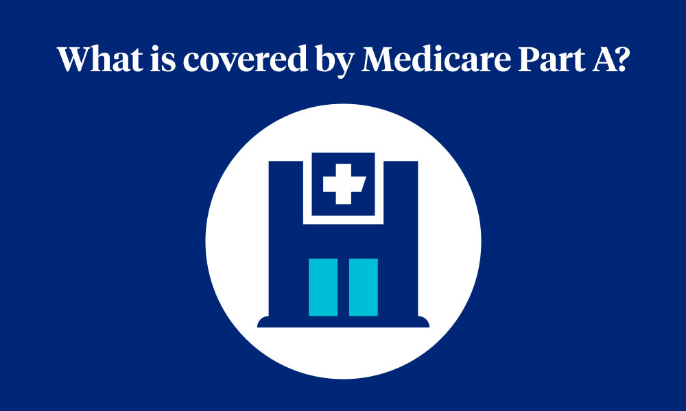 What is covered by Medicare Part A?