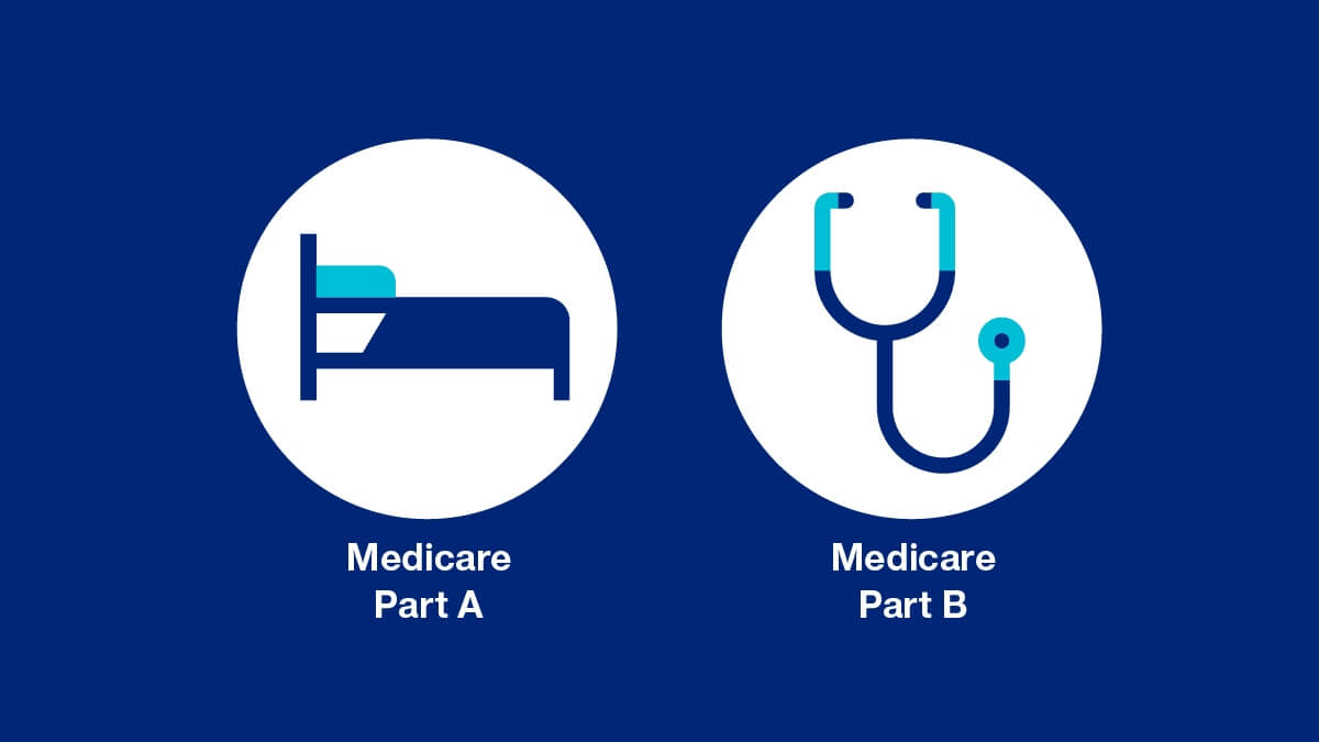 Two parts of Original Medicare are Part A, which includes covering inpatient care, and Medicare part B, which includes covering doctor services.